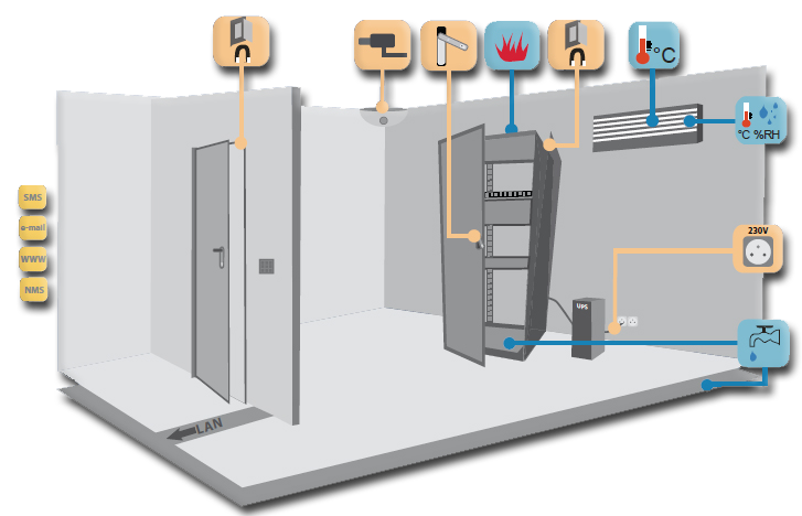 مانیتورینگ شرایط محیطی اتاق سرور